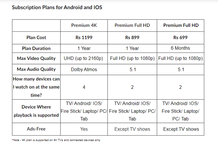 zee5-pricing-plans